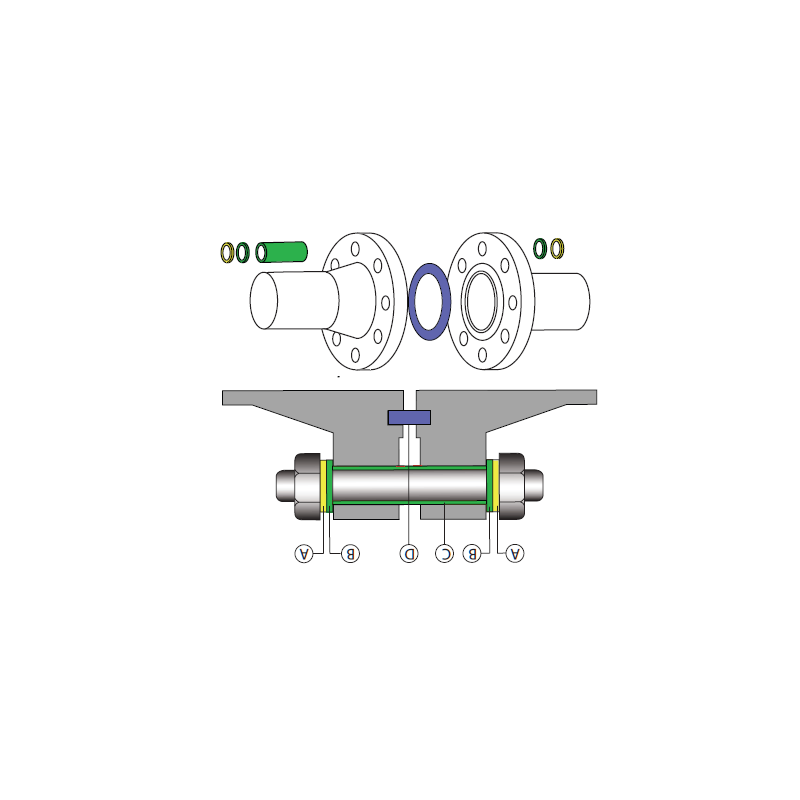 PTFE-pinnoitetut nastat, pultit ja mutterit