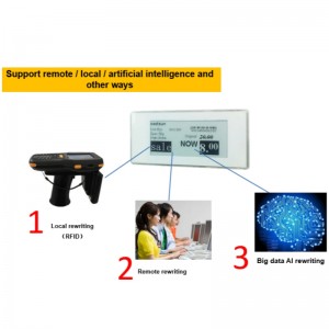 Vähittäiskaupan hallintaratkaisu-Etag