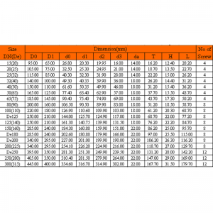 UPVC ONE PIECE FLANGE