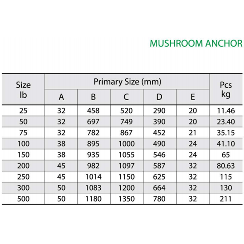 Big Mooring Mushroom Anchor Maalattu punainen