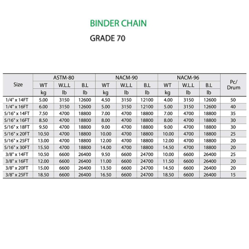 G70 Binder Chain, jossa on 2 Clevis Grab Hook