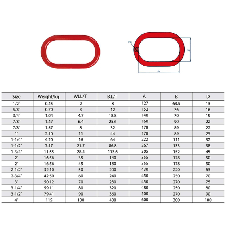 Taotut Alloy Steel A-342 Master Link maalattu