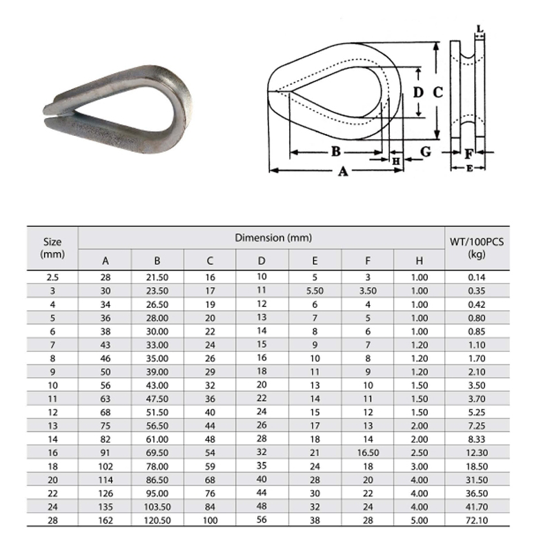 DIN6899 A Wire Rope Deep Welded Thimble sinkitty