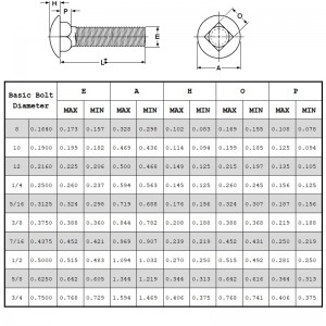 Kuljetuspultit, luokka 2