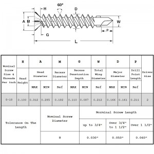 Upotettavat itseporausruuvit