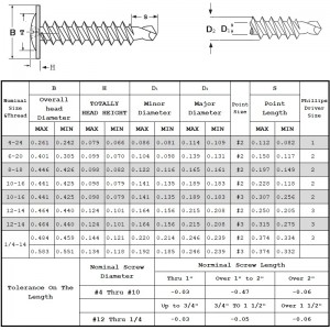 Modifer Truss Head -porausruuvit