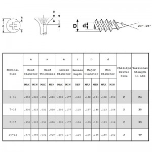 Kipsilevyruuvit hieno lanka