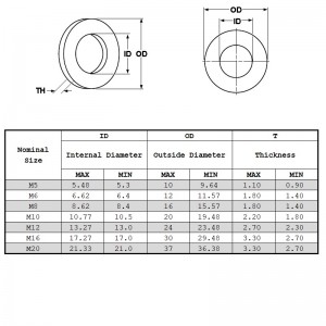 Din127 jousialuslevyt