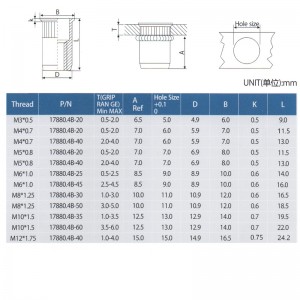 Vähennä päähän pyöristettyä vartaloa