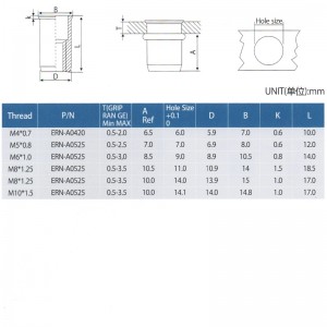 Hissi vähentää pään niittimuttereita