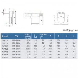 Elevator Flat Head -ryppypähkinät