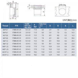 Vähennä päähän pyöreää vartaloa
