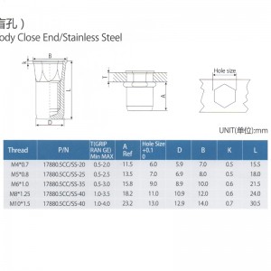Vähennä kuusiokuoren sisemmän kuusiokappaleen sulkupäätä