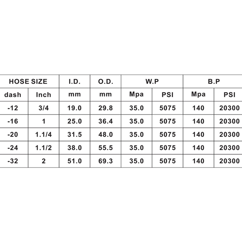 SAE 100 R13/EN856 R13 Hydraulinen letku Korkeapaineinen kumiletku