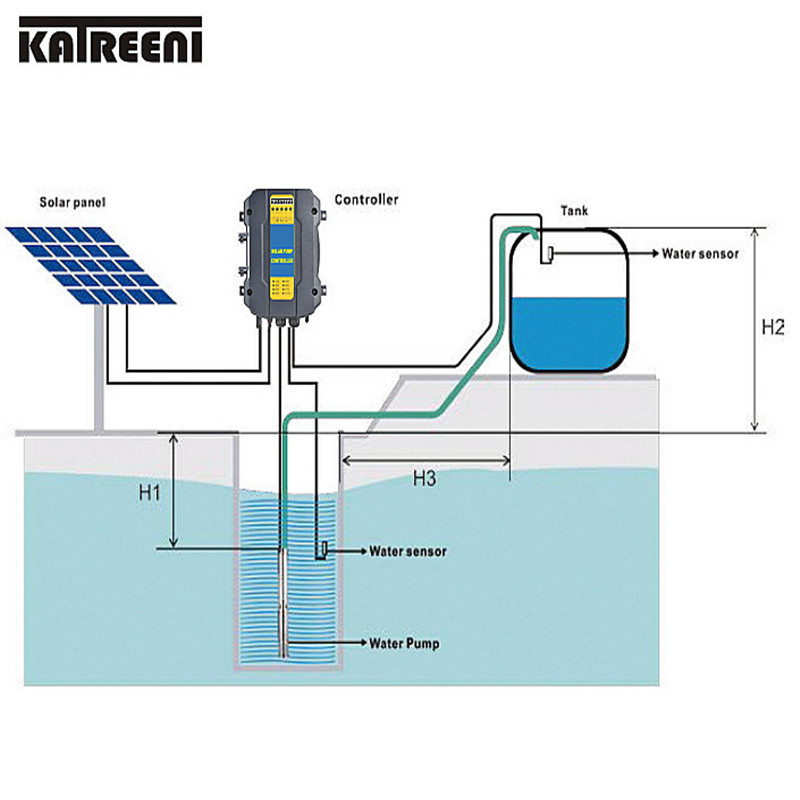 4sc: n pysyvä magneettinen aurinko-tasainen DC-upotettava syvän, hyvin ruostumattomasta teräksestä valmistettu reikäpumppu