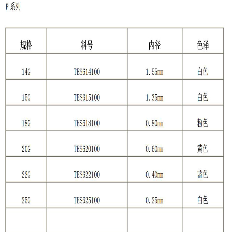 P- sarjan integroitu neula