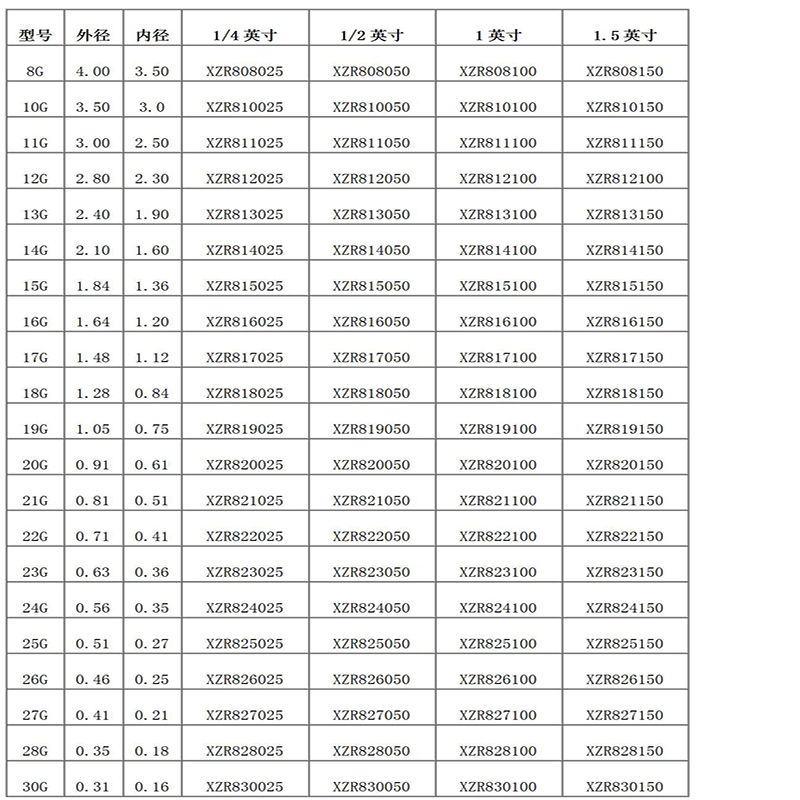 Kaksiputkinen annosteluneula