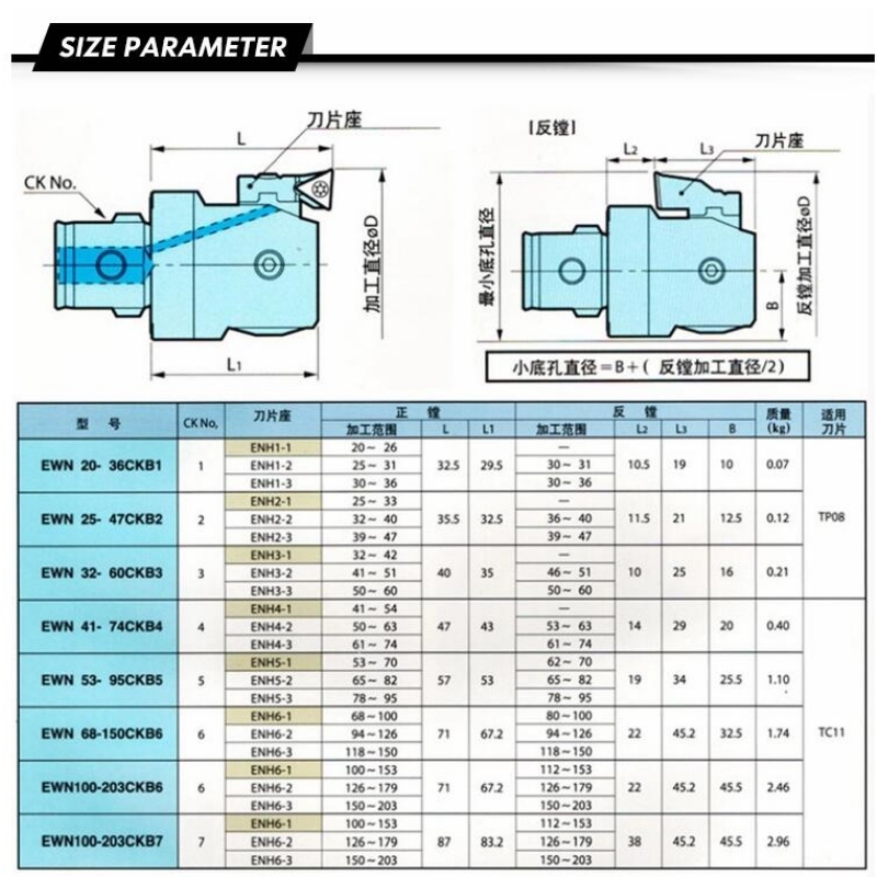 Hieno tylsysarja: CK5 (EWN53-95CKB5) EWN53-95mm päänporautuva monipäänporauslaite useita karanporauspäätä