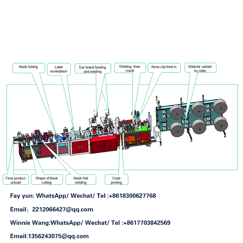 Maailma riippuu Kiinasta ja Face маsk But Can Can Can Deliver?