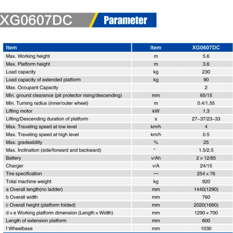 SAKSINOSTIMET XG0607DC