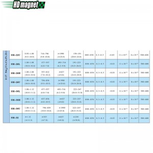 Samarium-kobolttimagneetti