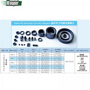 Sintrattu isotrooppinen ferriittimagentti