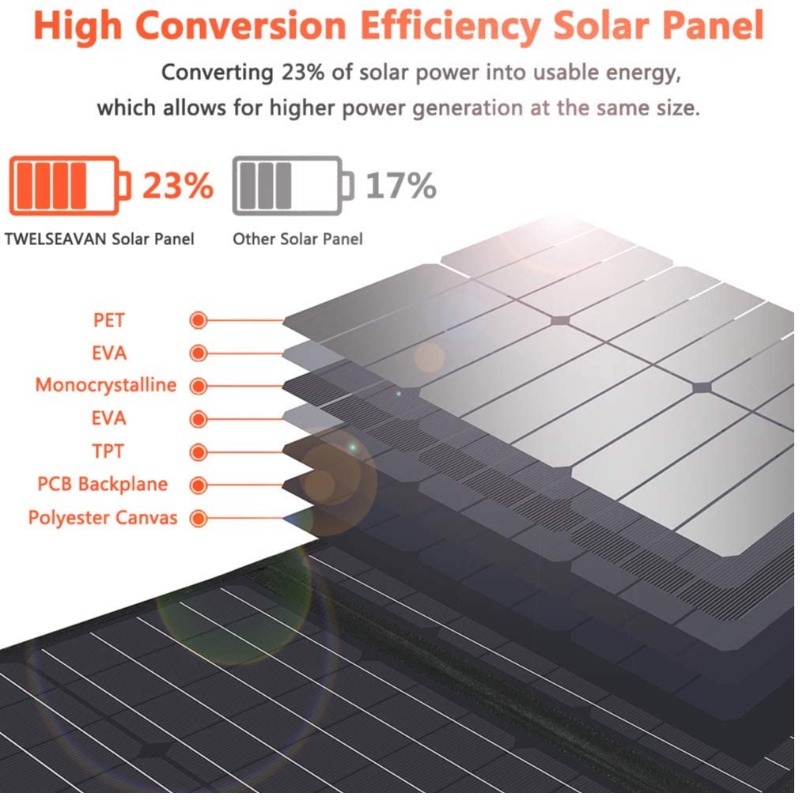 120W Auringon taittopussi