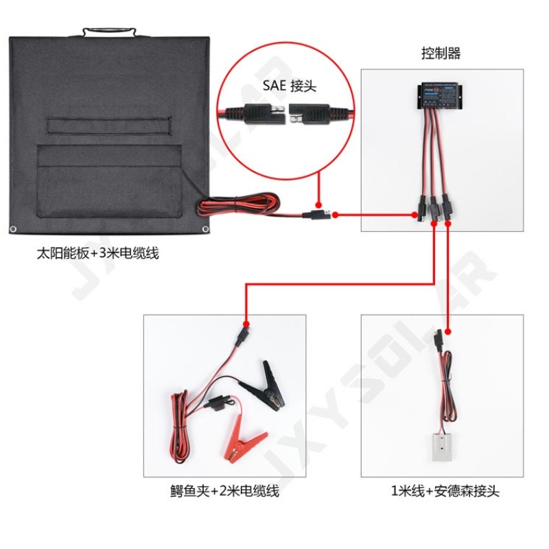 120W Auringon taittopussit