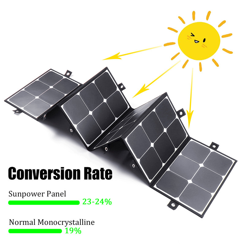 180W Solar taitettavat pussit