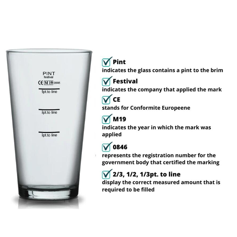 Mitä M ja muut merkit Pint Glass tarkoittavat?