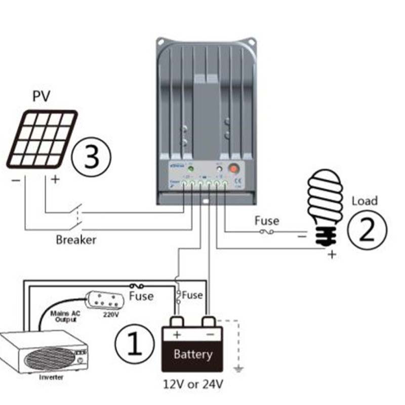 EPEG MPPT 40A 30A 20A Solar-latausohjain 12V24V TRACER4215BN 3215BN 2215BN Akkupaneelin säädin Max PV 150V-tulo