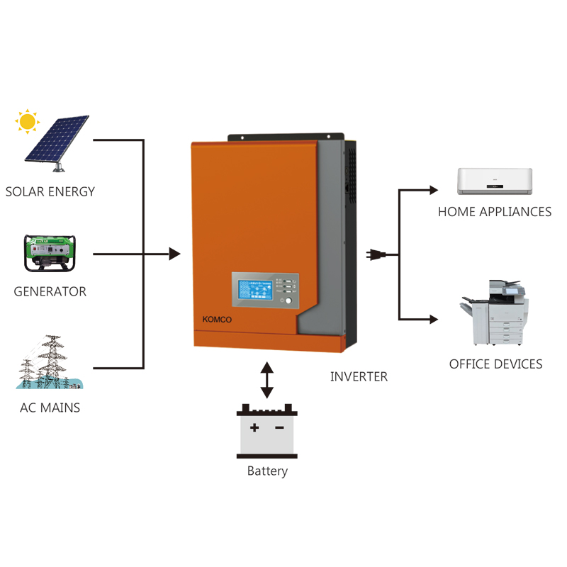 INVEREX KM 2.2KW aurinko invertteri MPPT Solar Charge Controller Pure Sine Wave Sopii kaikentyyppisiin koti- ja toimistolaitteisiin
