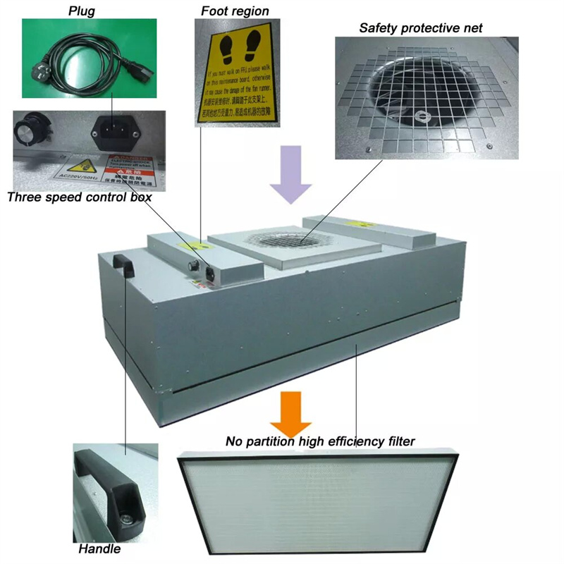 Hot Sale Cleanroom FFU HEPA FAN HVAC ilmansuodatinyksikkö puhtaaseen huoneeseen