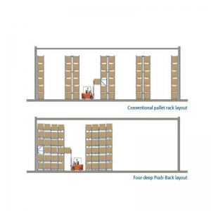 4 Syvä työntäminen takaisinteline