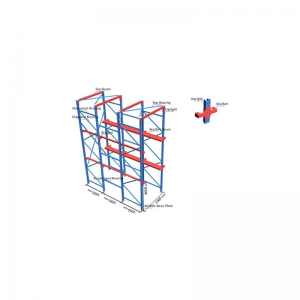 Ajaa hyllyjärjestelmän läpi