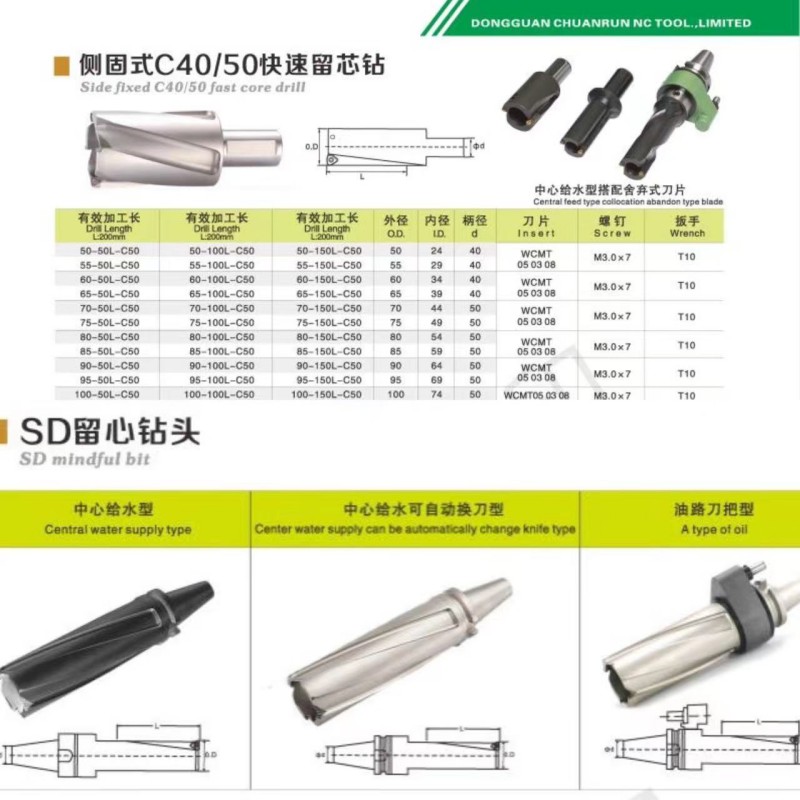 Chuanrun CNC -sovelluksen suurnopeus karbidi WC Core U-Drill WCMT-inserttikone Porata indeksoitavalle työkalun insertille