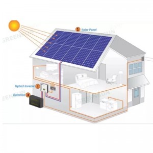 Eurooppa Design Style Solar Paneels System Hot tukkumyynti Kiinan tehtaalta