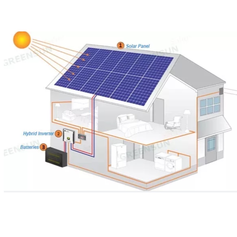 Eurooppa Design Style Solar Paneels System Hot tukkumyynti Kiinan tehtaalta