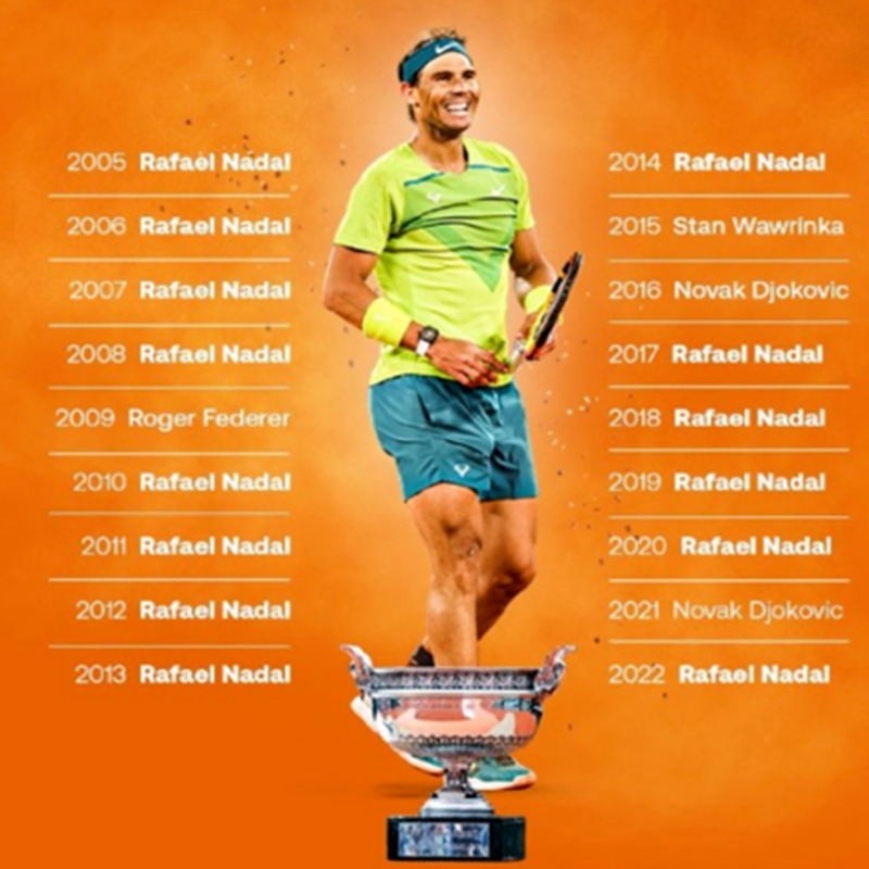 2023 Ranskan avoin Roland Garros