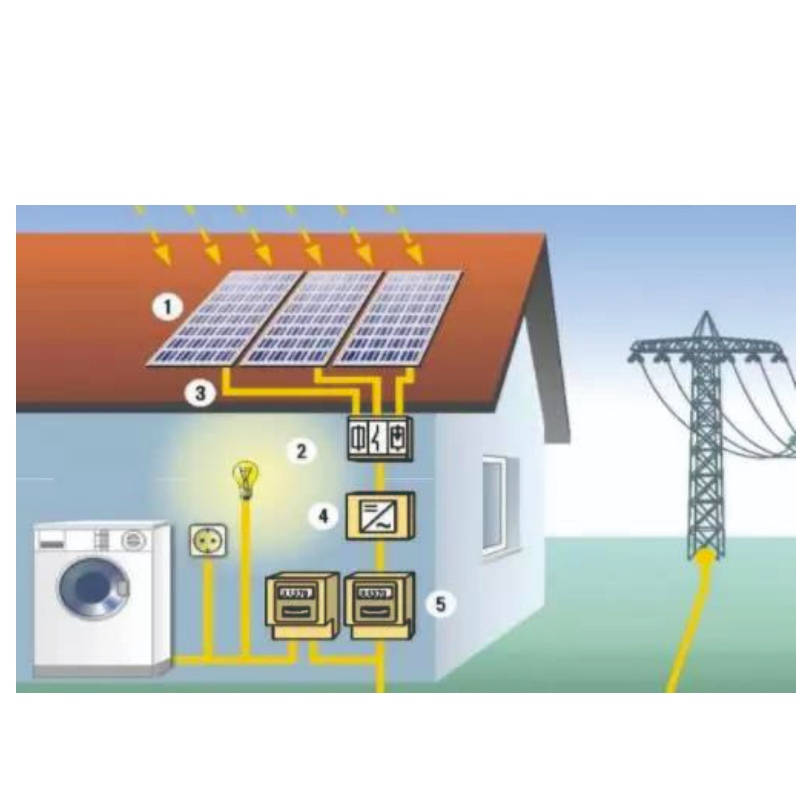 Aurinkoenergian edut