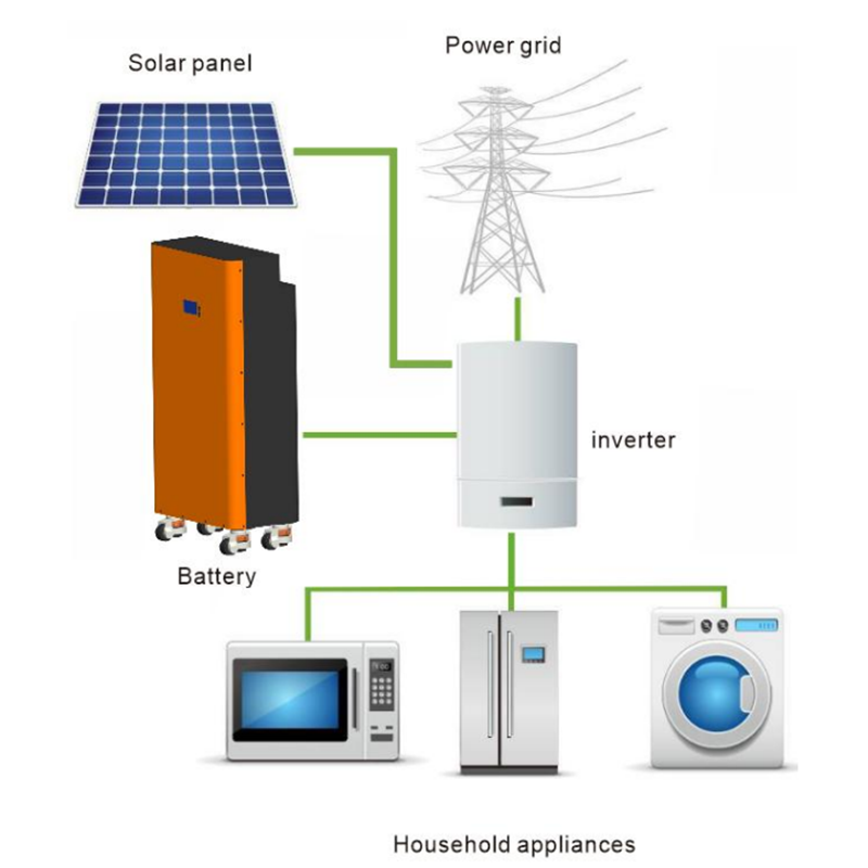 Energian säilytysjärjestelmä 51.2 V 280A Lattiavarasto Akku LIFEPO4 Battery Litium Solar Battery Home Energy Storage