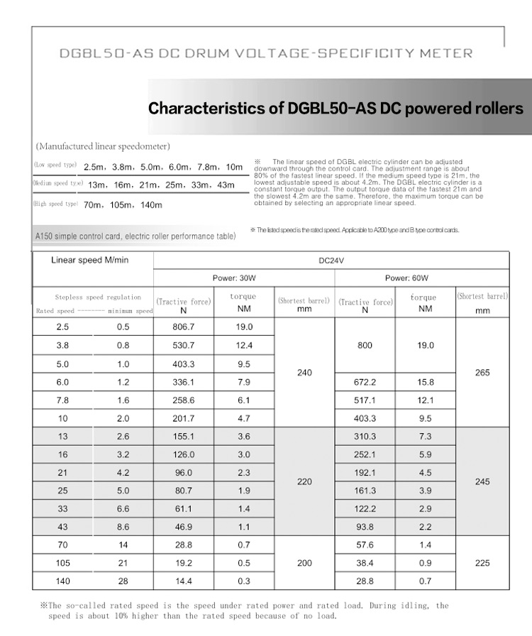 1668218266.jpg 电动滚筒详情页1_11.jpg