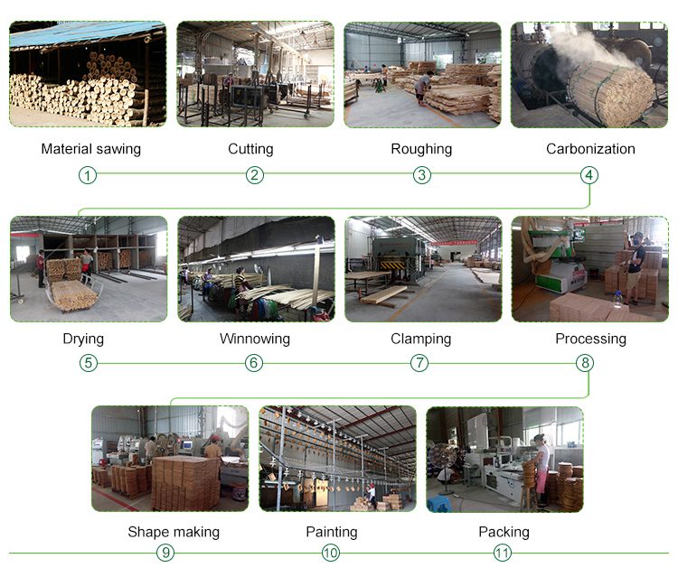 1696838325.jpg production process.jpg