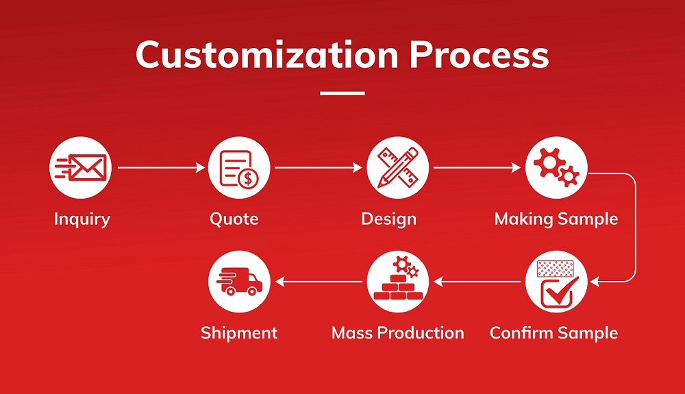 1597824847.jpg ODM and OEM.jpg